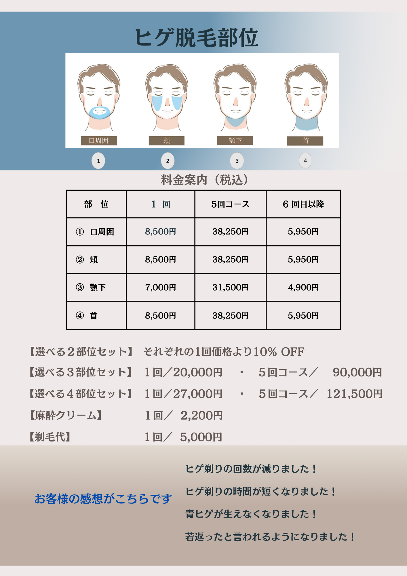 ヒゲ脱毛部位