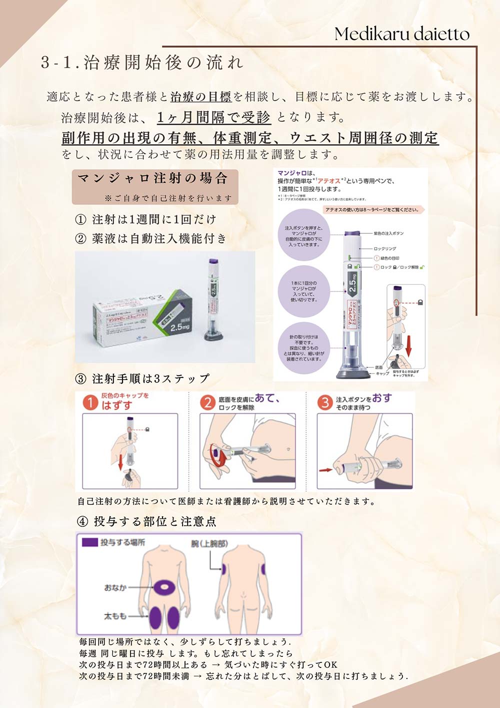 メディカルダイエット